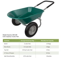Nature Spring 2-Wheeled Garden Wheelbarrow For Residential DIY Landscaping, Lawn Care, And Remodeling 10 Nature Spring 2-Wheeled Garden Wheelbarrow For Residential DIY Landscaping, Lawn Care, And Remodeling -Sunnydaze Decor Store GUEST 9b2ebb58 2abf 4d4a a661 2037cab0a7b7